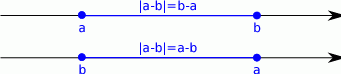 |x − 3 | = 5 