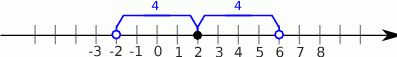(2− 4,2+ 4) = (− 2,6) 