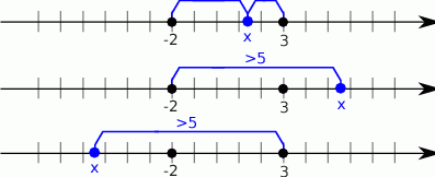 x ∈ ⟨− 2,3 ⟩ 