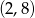 (2,8) 