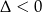 &Delta; < 0 