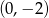 (0,− 2) 