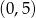 (0,5) 