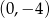(0,− 4) 