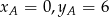 xA = 0,yA = 6 