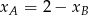 x = 2 − x A B 