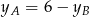 yA = 6 − yB 