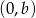 (0,b) 