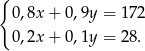 { 0,8x + 0,9y = 172 0,2x + 0,1y = 28.