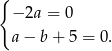 { &minus; 2a = 0 a&minus; b+ 5 = 0. 