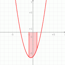 Znalezione obrazy dla zapytania pole ograniczone parabolą