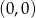 (0,0) 