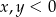 x,y < 0 