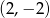 (2,− 2) 
