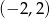 (− 2,2) 