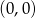 (0,0) 