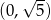  -- (0,√ 5) 