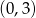 (0,3 ) 
