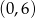 (0,6) 