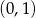 (3,− 4) 