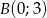 --cosα- + tg α = --1- 1+ sinα cosα 