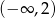 (− ∞ ,2) 
