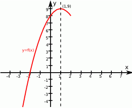 (&minus; 2,4) 