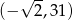  √ -- (− 2,31) 
