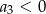 a3 < 0 