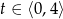 t ∈ ⟨0,4 ⟩ 
