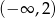 (&minus; &infin; ,2) 