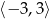 (&minus; 3,3) 