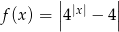 | | | |x| | f (x) = |4 − 4| 