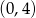 (0 ,4) 