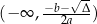  √-- (− ∞ , −b−2a-Δ-) 