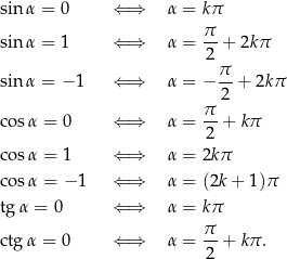 sinα = 0 ⇐ ⇒ α = kπ π- sinα = 1 ⇐ ⇒ α = 2 + 2kπ π sinα = − 1 ⇐ ⇒ α = − --+ 2k π π 2 cos α = 0 ⇐ ⇒ α = --+ kπ 2 cos α = 1 ⇐ ⇒ α = 2kπ cos α = − 1 ⇐ ⇒ α = (2k+ 1)π tgα = 0 ⇐ ⇒ α = kπ π- ctgα = 0 ⇐ ⇒ α = 2 + kπ. 