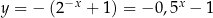 y = − (2 −x + 1) = − 0,5x − 1 