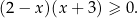 (2 − x )(x+ 3) ≥ 0. 