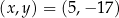 (x,y ) = (5,− 17) 