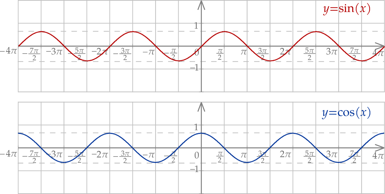 ZINFO-FIGURE