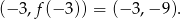 (− 3,f (− 3)) = (− 3,− 9). 