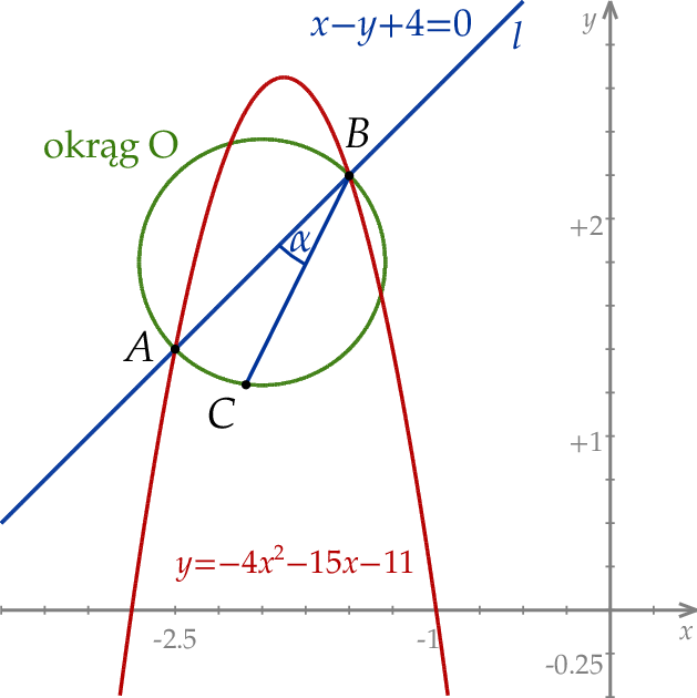 ZINFO-FIGURE