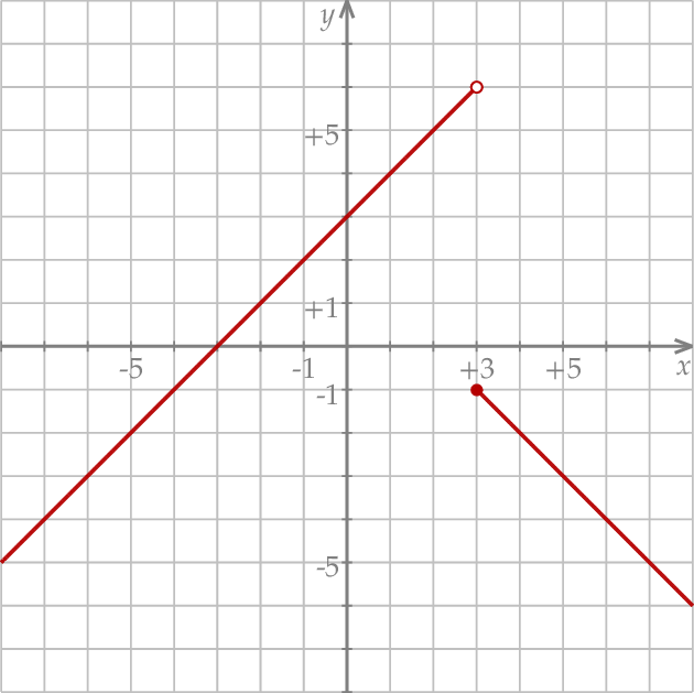 ZINFO-FIGURE