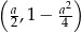 ( ) a,1− a2 2 4 