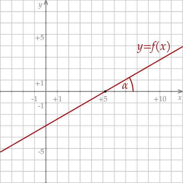 ZINFO-FIGURE