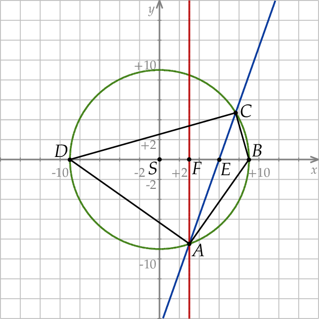 ZINFO-FIGURE