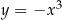  3 y = −x 