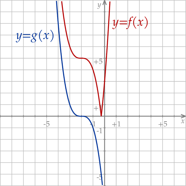 ZINFO-FIGURE