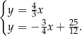{ y = 4x 3 3 25 y = − 4x + 12. 