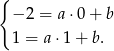 { − 2 = a ⋅0+ b 1 = a ⋅1+ b. 